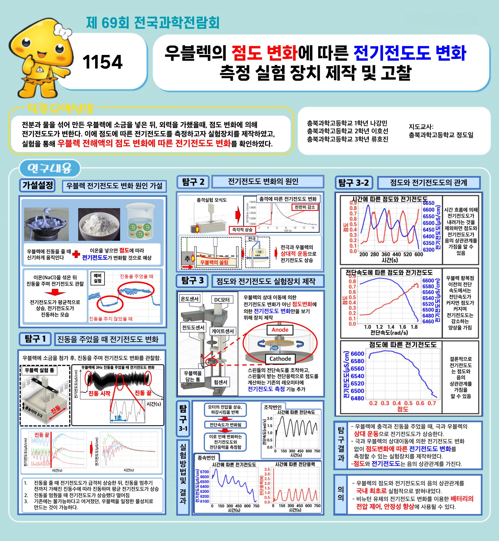 제69회 전국과학전람회 1154 전시 차트: 우블렉의 점도 변화에 따른 전기전도도 변화 측정 실험 장치 제작 및 고찰